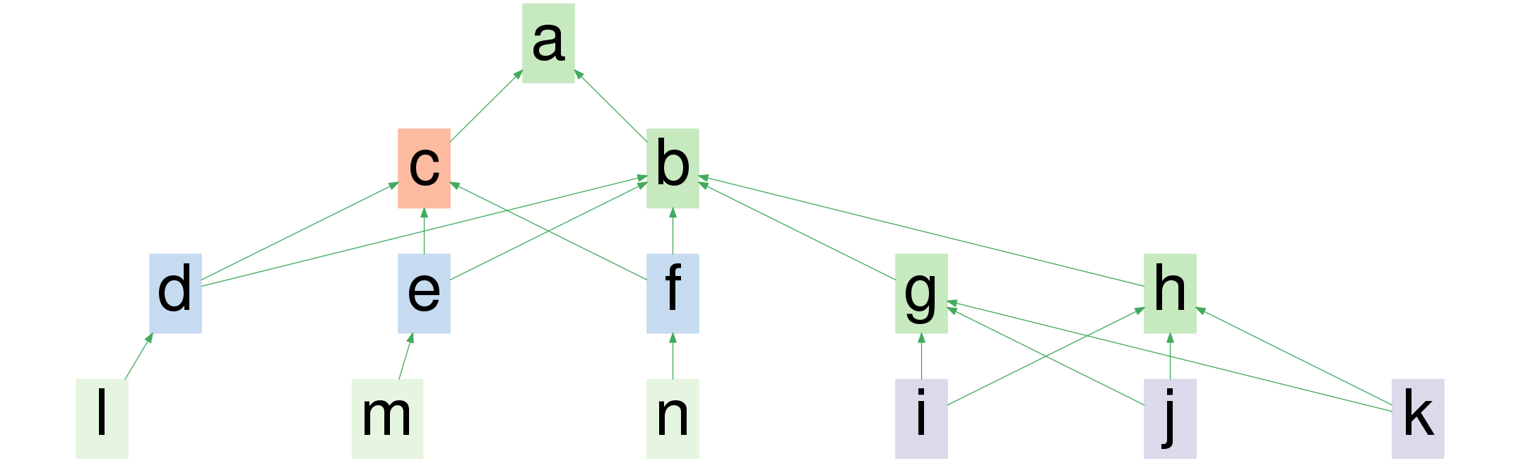 screenshot-610-causal-mapping-looks-for-linearity-first